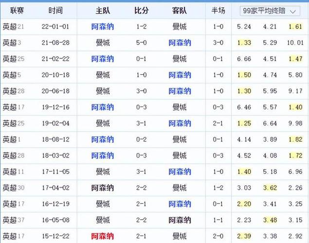 的应对策略